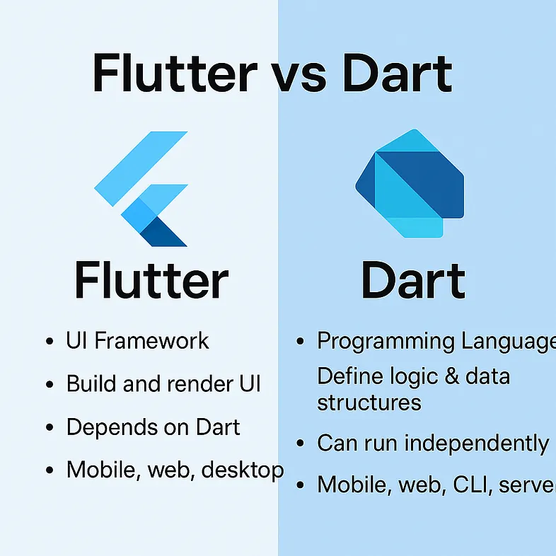 Flutter